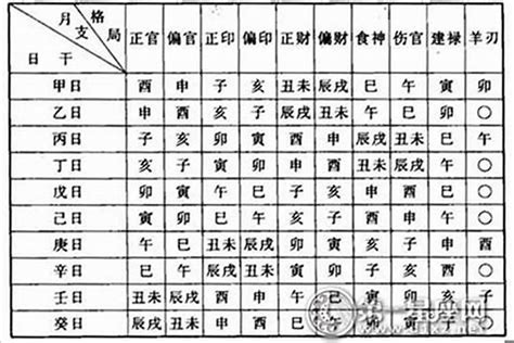 八字三奇格|八字命理｜论三奇格的识别与实用意